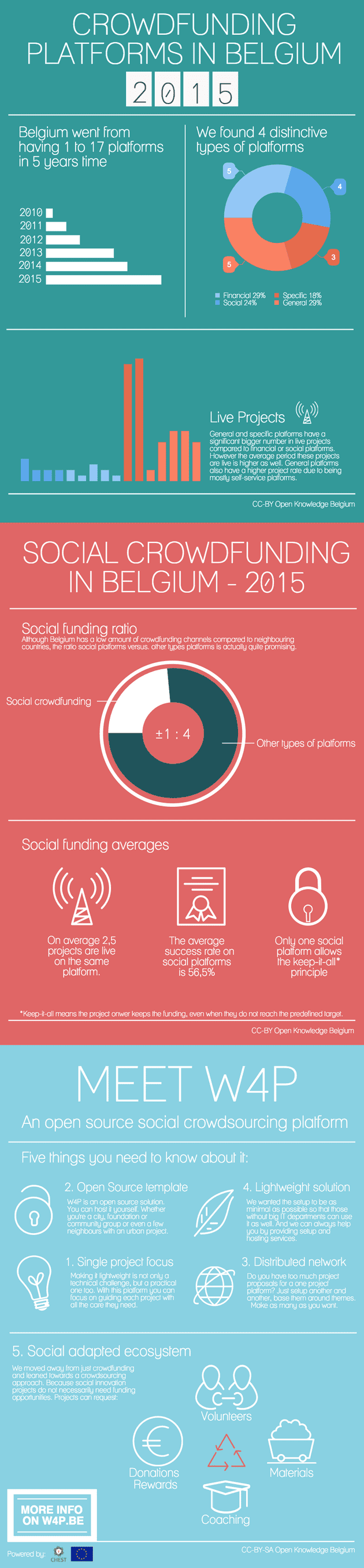 crowdfunding-in-minimal-theme